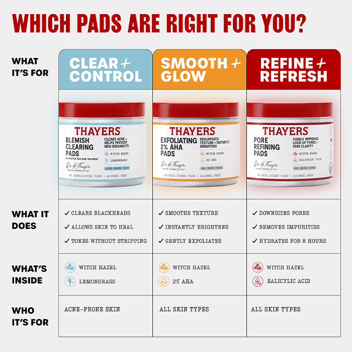 Exfoliating 2% AHA Facial Pads with Witch Hazel - Thayers
